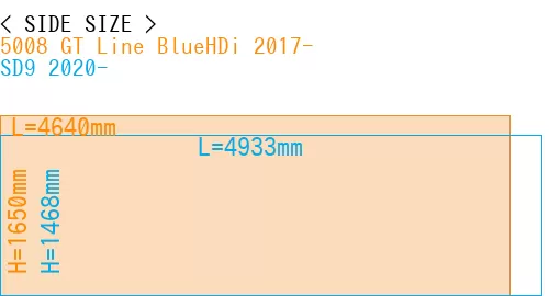 #5008 GT Line BlueHDi 2017- + SD9 2020-